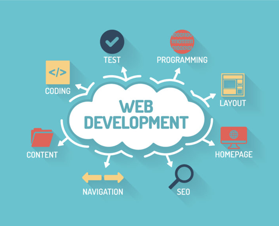Website Development Company in Chennai